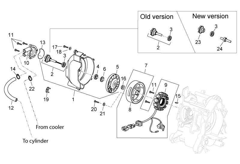Exploded view Ignition unit I 125-200cc