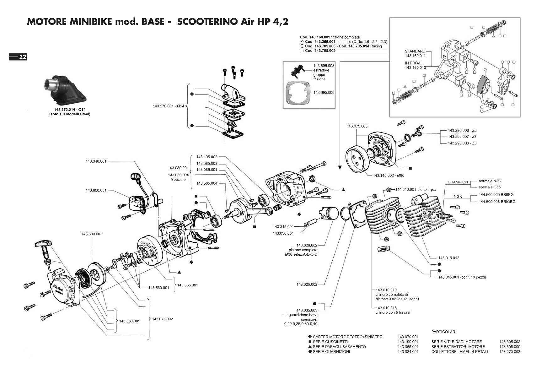 Exploded view Motor (HP 4,2)