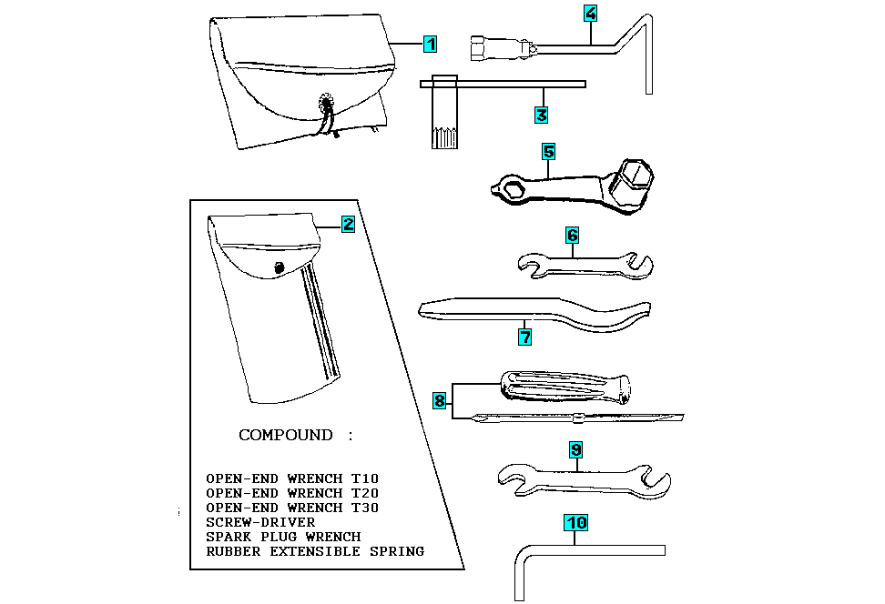Exploded view Set outils