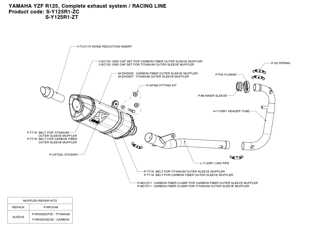 Exploded view Exhaust  Akrapovic (S-Y125R1-ZC)
